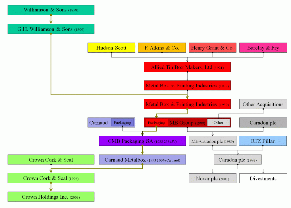 Fate of Williamson and Sons