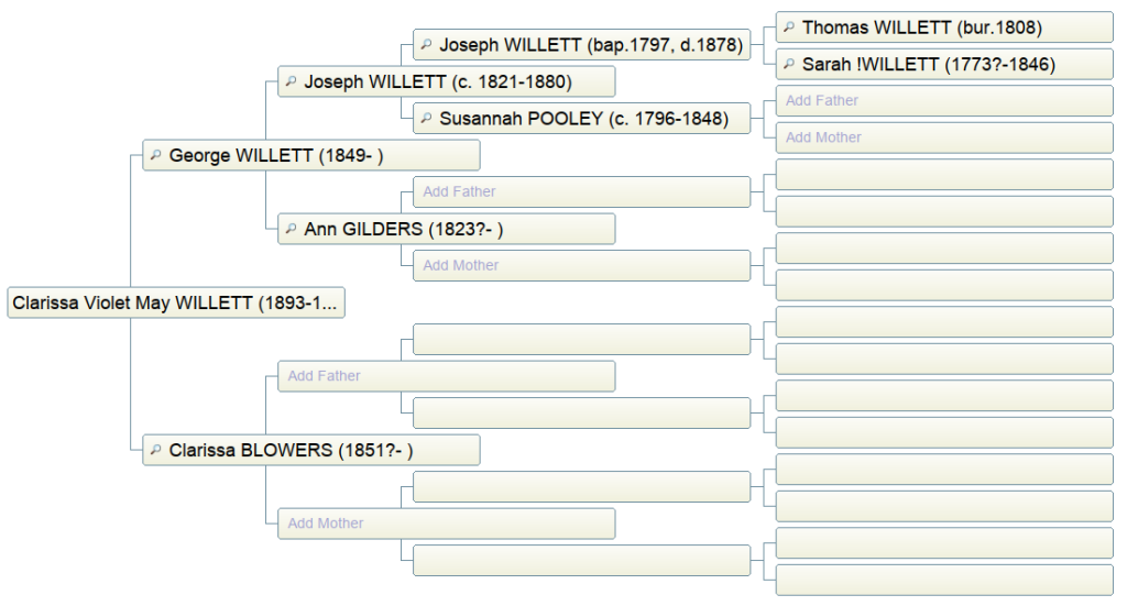 Willett Ancestry of Clarissa Violet May Willett